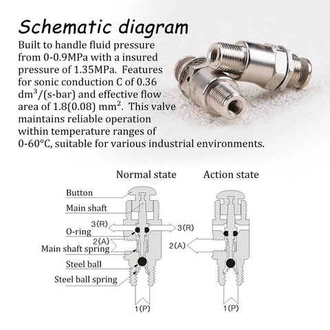 Tac-3P Pneumatic Valve With Push Button Switch diagram showing mechanical design and flow states
