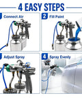 Double Head Pressure Feed Paint Sprayer With Dual Cups And Crisp One Point Three Mm Nozzle shown in 4 steps for use