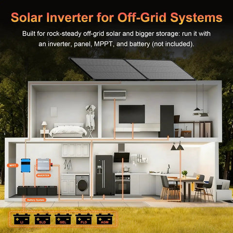 Solar Inverter for Off-Grid Systems diagram showing installation in a house with solar panels, battery system, and appliances.