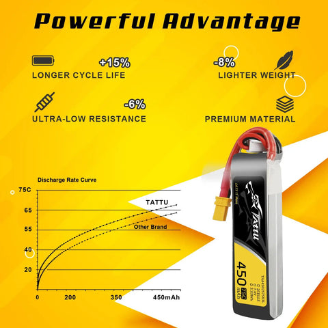 Graph and features of 4 Pack 450mAh 7.4V 75C 2S LiPo Battery Pack With XT30 Plug For H Frame Betafpv drones
