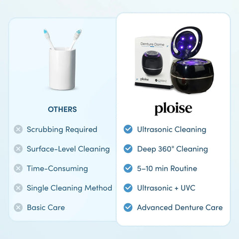 Ultrasonic Retainer Cleaner With UV-C Lights, 42,000 Hz Deep Clean For Dentures, Night Guards, Mouth Guards, And Aligners, Eliminates Biofilm And Stains, No Scrubbing Or Soaking Needed, All In One Dental Care Machine, black unit with open lid