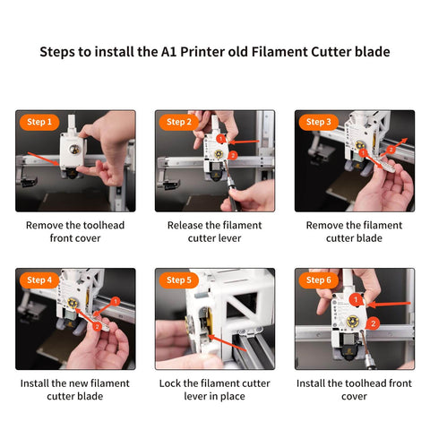 Installation steps for old filament cutter blade on A1 printer. Remove cover, release lever, remove blade, install new blade.