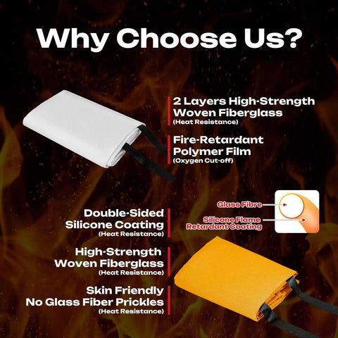 Two fire blankets from Three Pack Fire Blanket Set for Home and Kitchen, 40 By 40 Inches, Fiberglass Construction With Inner Fire Retardant Film