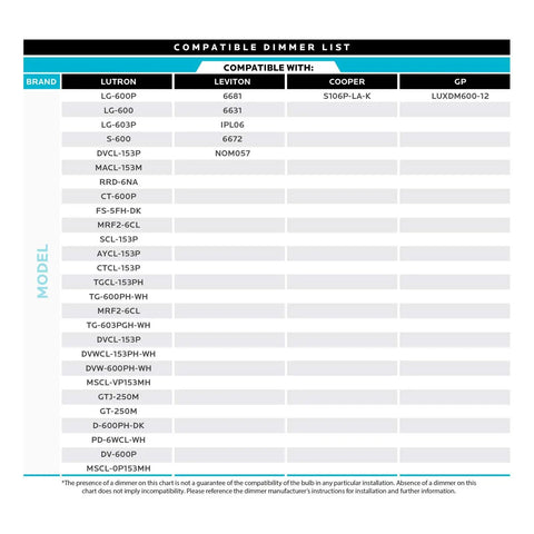 Compatibility chart for Vintage Candelabra LED Bulb 60W Equivalent showing compatible dimmer models across brands.