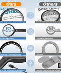 Comparison chart of 30X Rechargeable Magnifier With Light, 4.33 Inch Large Handheld LED Magnifying Glass with 20 Daylight LEDs vs regular magnifier.