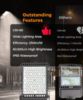 Comparison of Beefy 240W LED Parking Lot Light With 60,000 Lumens, showing high brightness and waterproof features.
