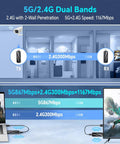 Diagram showing Ultra Long Range Wireless HDMI Transmitter And Receiver 4K 328 Feet Dual Band 5G And 2.4G operation in a home setup.