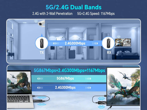 Diagram showing Ultra Long Range Wireless HDMI Transmitter And Receiver 4K 328 Feet Dual Band 5G And 2.4G operation in a home setup.