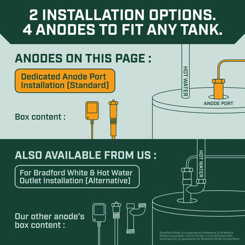 Diagram of Powered Anode Rod For Water Heater That Stops Corrosion And Kills Rotten Egg Smell In 24 Hours installation options
