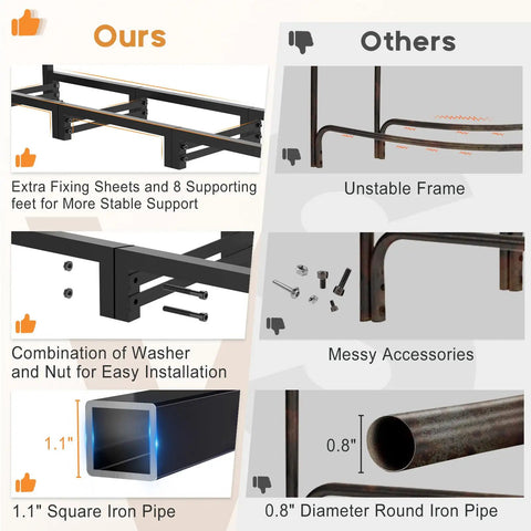 Comparison of 4ft Outdoor Firewood Rack With Waterproof Cover showing stable square frame vs unstable round frame