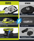 Comparison of 21V Cordless Hedge Trimmer and Grass Shears battery and gear with other models showing runtime and charging differences