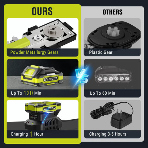 Comparison of 21V Cordless Hedge Trimmer and Grass Shears battery and gear with other models showing runtime and charging differences
