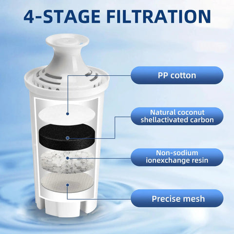 Six Pack Replacement Water Filter Kit For Pitchers And Dispensers That Fits Brita OB03 Classic 35557 Mavea 107007 filter layers diagram
