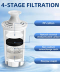 Cutaway view of water filter showing 4-stage filtration with PP cotton, coconut carbon, resin, and mesh layers for Brita OB03