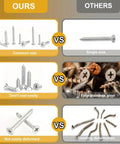 Comparison chart showing all purpose stainless steel wood screws set 420 PC assortment kit with flat head Phillips drive versus others.