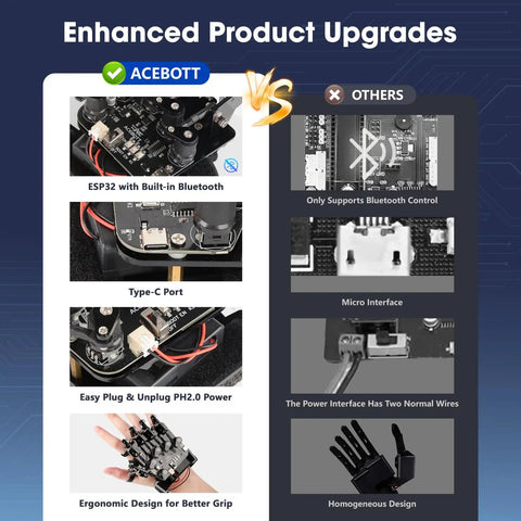 Hands On Motion Sensing Glove For Kids Wireless Robotic Arm Kit With ESP32 Encoders And Accelerometer Arduino Python ACECode Compatible Gesture Control For 8 To 12 Year Old Makers, ergonomic grip