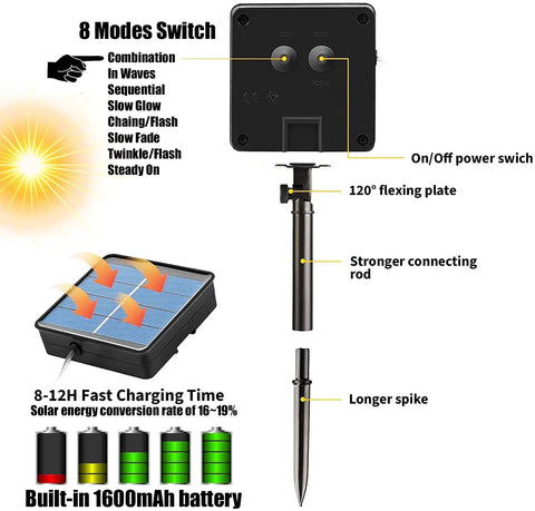 Diagram of features for Long 33 Feet Solar Rope Lights With 100 LEDs, showing 8 lighting modes and charging components.
