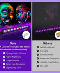 Comparison of Three Pack 27W LED Black Light Bar Set with other lights, highlighting glow effect on painted faces in UV light.