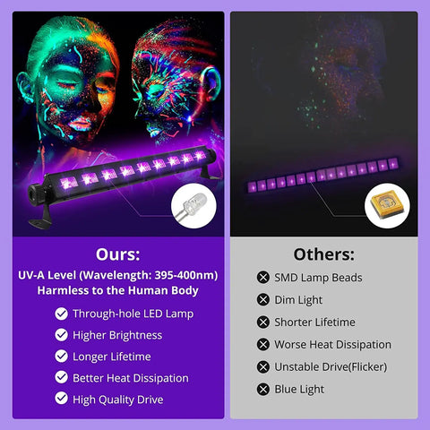 Comparison of Three Pack 27W LED Black Light Bar Set with other lights, highlighting glow effect on painted faces in UV light.