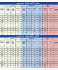Technical specifications chart for Worm Gear DC Gearbox Motor 5840-31ZY 12V To 24V Beefy Torque 100 KG CM Reversible Self Locking Power