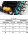 Bluetooth Power Amplifier Board 2.1 Channel With Subwoofer 50W X 2 Plus 100W DC 12V To 24V DIY Audio Rig, item ZK-MT21 close-up