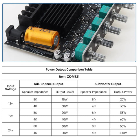 Bluetooth Power Amplifier Board 2.1 Channel With Subwoofer 50W X 2 Plus 100W DC 12V To 24V DIY Audio Rig, item ZK-MT21 close-up