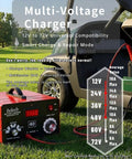 Tough As Nails Smart Battery Charger 12V To 72V Plug And Play connected to an electric vehicle on grass.