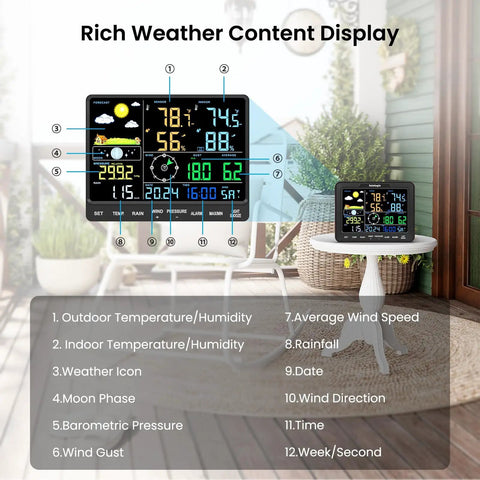 12-In-1 Home Weather Station with Indoor Outdoor Sensors No WiFi Rain Gauge and a Big 8 Inch Display on a table in a garden