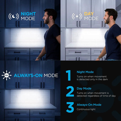 Rechargeable Motion Sensor Closet Light 3 Pack With 24 LED Night Lights showing night, day, and always-on modes under cabinets