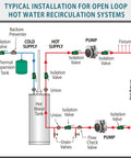 Diagram showing typical installation for open loop hot water recirculation systems with pump, valves, and tanks.
