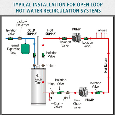 Diagram showing typical installation for open loop hot water recirculation systems with pump, valves, and tanks.