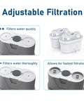 2 Pack Replacement Water Filter Cartridges For FP40 Pitcher And T900 TF900 Dispenser, adjustable filtration stages shown
