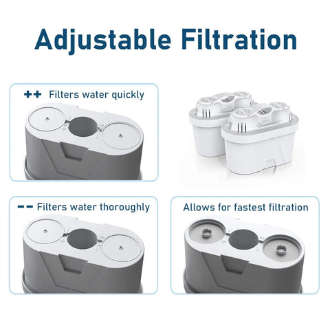 2 Pack Replacement Water Filter Cartridges For FP40 Pitcher And T900 TF900 Dispenser, adjustable filtration stages shown