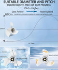 Diagram showing 13x19 Aluminum Outboard Propeller for Yamaha Engines 60HP-130HP with pitch and rotation details over blue background.
