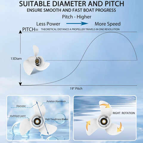 Diagram showing 13x19 Aluminum Outboard Propeller for Yamaha Engines 60HP-130HP with pitch and rotation details over blue background.