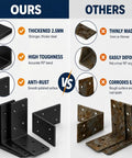 Comparison of Heavy Duty 3x3 Galvanized L Brackets Built Like A Tank versus inferior L brackets with rusted surfaces.