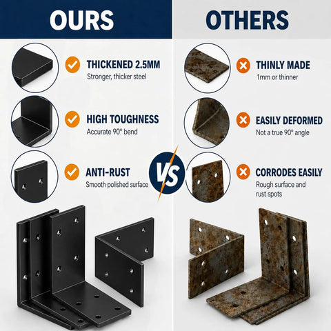 Comparison of Heavy Duty 3x3 Galvanized L Brackets Built Like A Tank versus inferior L brackets with rusted surfaces.