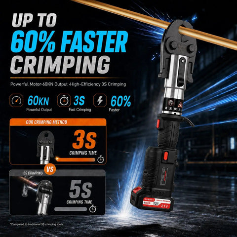 360 Degree Rotating 60Kn Cordless Hydraulic Electric Pipe Crimping Tool For Copper Pipes showing powerful 60kN output in action.