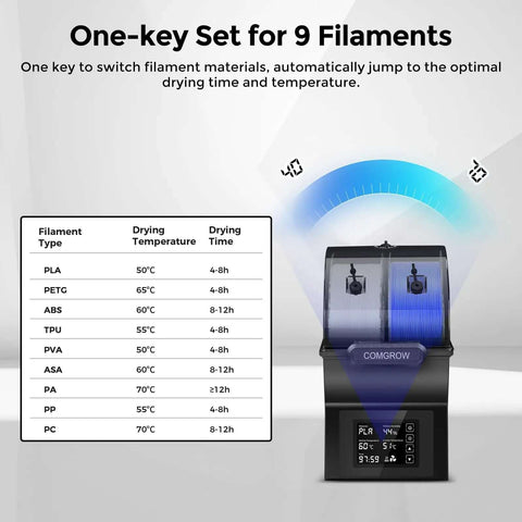Dual Spool Filament Dryer Box for Makers with PTC Fast Heater and Touch Screen, drying settings chart visible