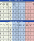 Performance data chart for 12V Double Shaft DC Motor With Worm Gear Beefy 70 KG CM High Torque 24V Reducer Reversible Single Motor 12V 16RPM All Metal Gears Quiet And Durable For Heavy Duty Applications.