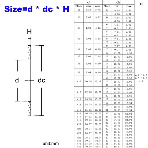250 Piece Ultra Thin Flat Washer Set M2 Through M8 In 304 Stainless Steel, DIN988 Gasket Shim Assortment Kit 0.3mm Thick, Rust Proof, High Hardness Hardware For Everyday Projects. size chart for M2-M40 washers, unit:mm