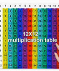 Colorful Rainbow Multiplication Table Card Set With 12x12 Chart Flash Cards For Mastering Times Tables And Quick Facts Kid Friendly