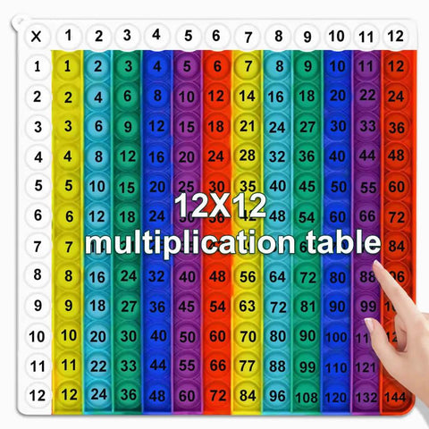 Colorful Rainbow Multiplication Table Card Set With 12x12 Chart Flash Cards For Mastering Times Tables And Quick Facts Kid Friendly