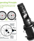 Diagram showing operating principle of 2 Inch Five Position Filter Wheel Bundle With Next Gen Laser Collimator for precise alignment.