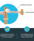 Three Quarter Inch Tank Booster Water Heater Thermostatic Mixing Valve Kit with corrugated hose and connectors