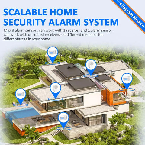 Driveway Alarm Motion Sensor Kit With Wireless Receiver And Two Sensors, Weatherproof IP44 Outdoor Security System For Home And Yard, Easy Rotary Mount, Wide Range Alerts, Real Time Visitor Notifications, No Monthly Fees scalable home security alarm system