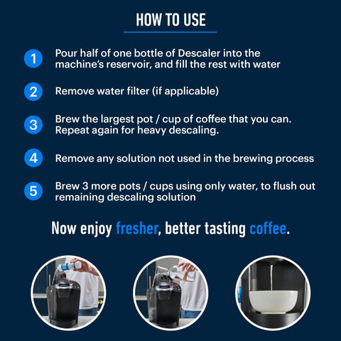 Instruction steps for using Descaling Solution For Coffee Machines With Six Uses Pro Grade Descaler Cleaner For Breville Keurig Nespresso.