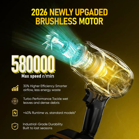 Illustration of upgraded brushless motor with 580,000 RPM for Cordless Leaf Blower With 20V Power, Turbo Jet Brushless Motor Reaches Up To 580,000 RPM.