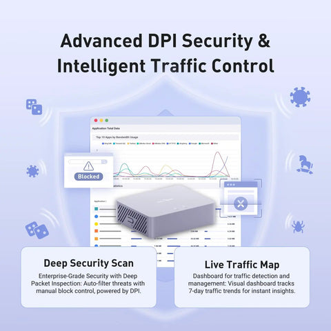 Hella Fast Wired Vpn Security Gateway With Killer Wireguard And Openvpn Throughput featuring advanced security dashboard and controls.