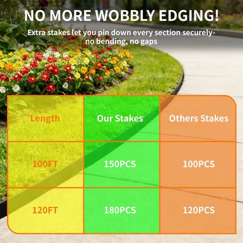Image showing comparative chart for Green Orange Landscape Edging Border For Lawn And Garden, 4 Inch By 100 Ft Flexible Plastic Edging With 150 Stakes